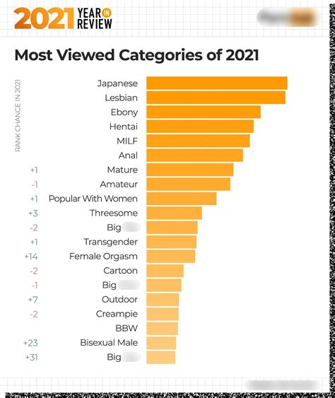 porntrez|Most Viewed Porn Videos